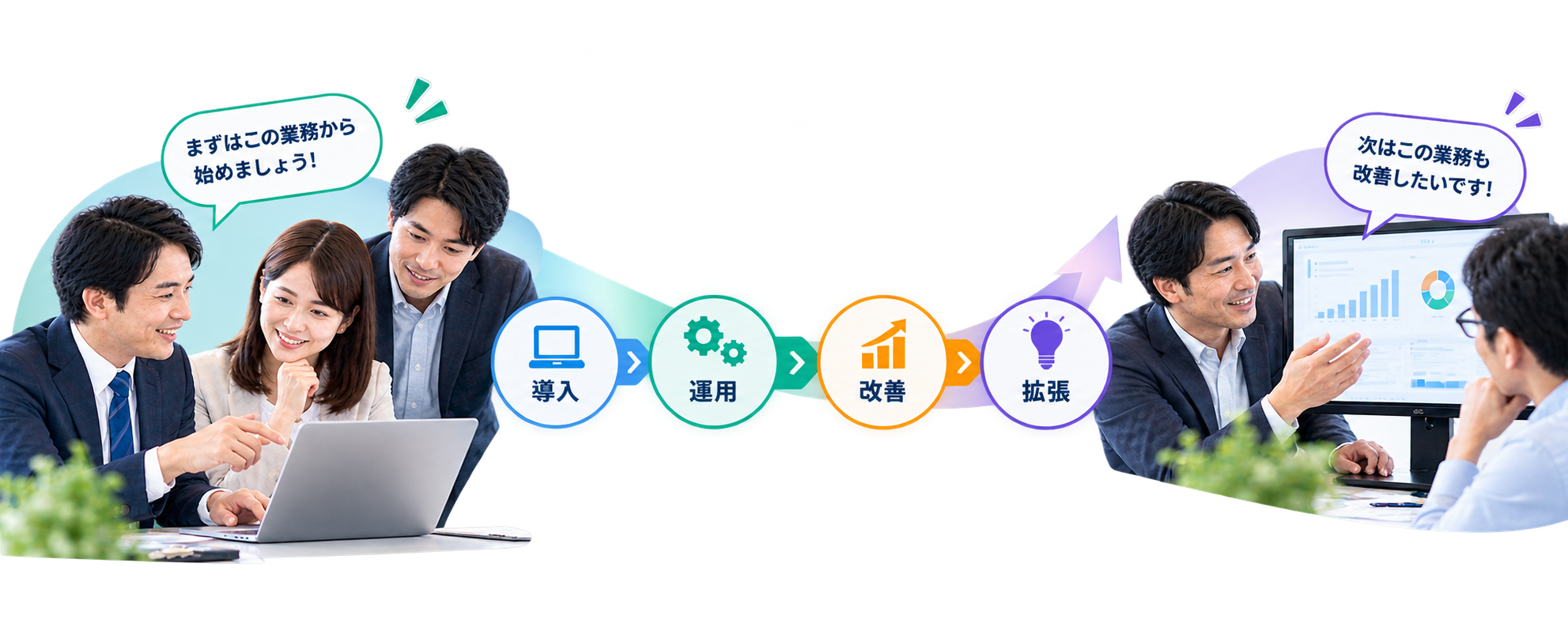 導入から運用・改善・拡張まで継続して支援